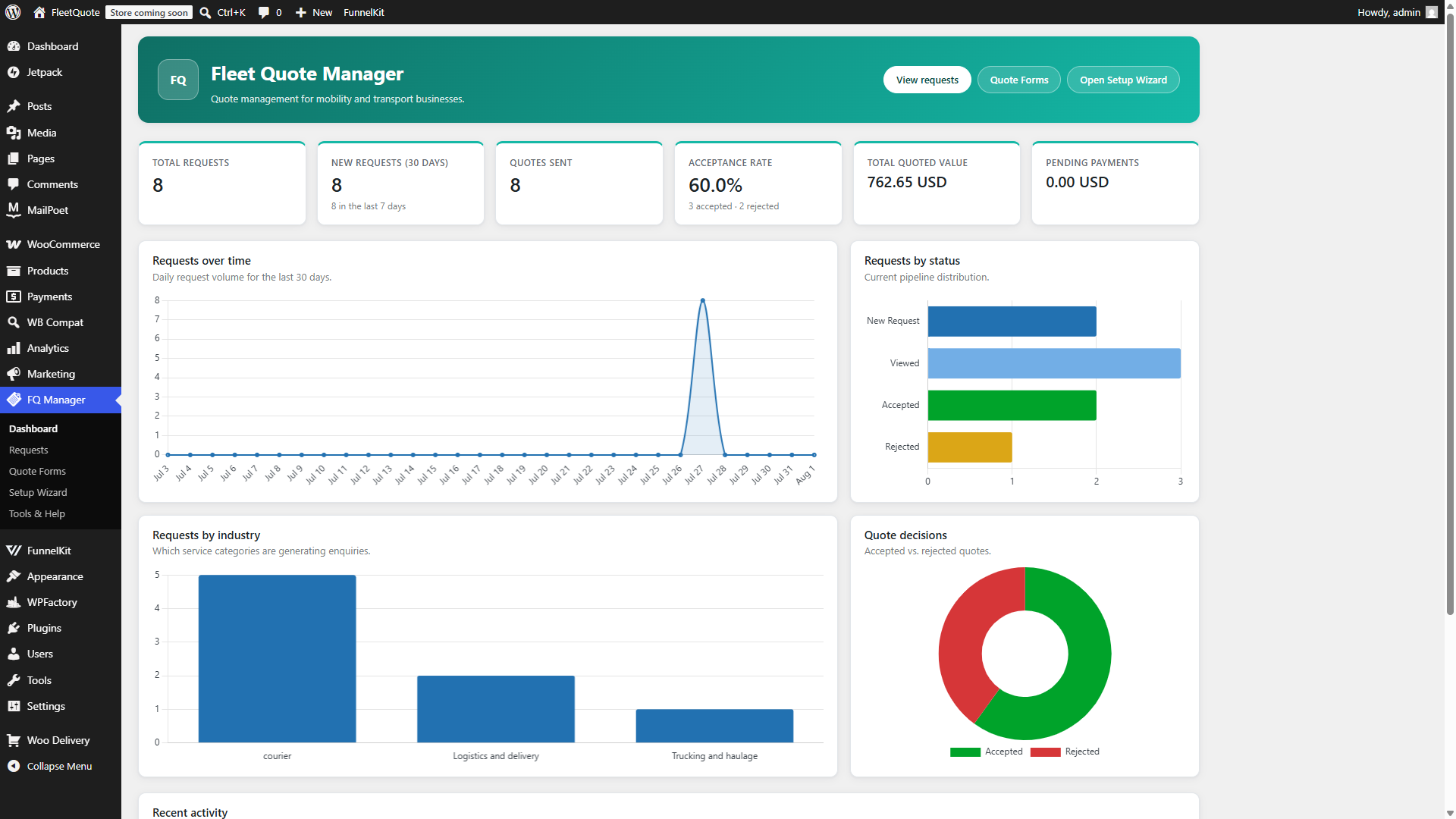 Fleet Quote Manager admin dashboard showing request charts and pipeline status